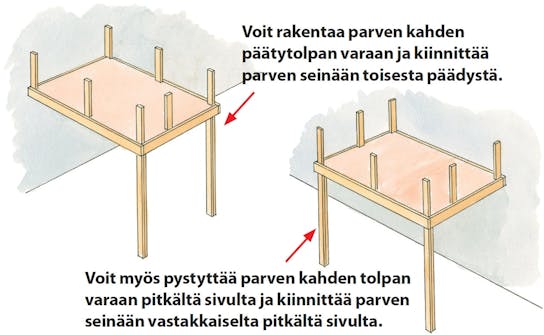 Parven voi pystyttää myös kahdelle jalalle Parven rakentaminen piirros
